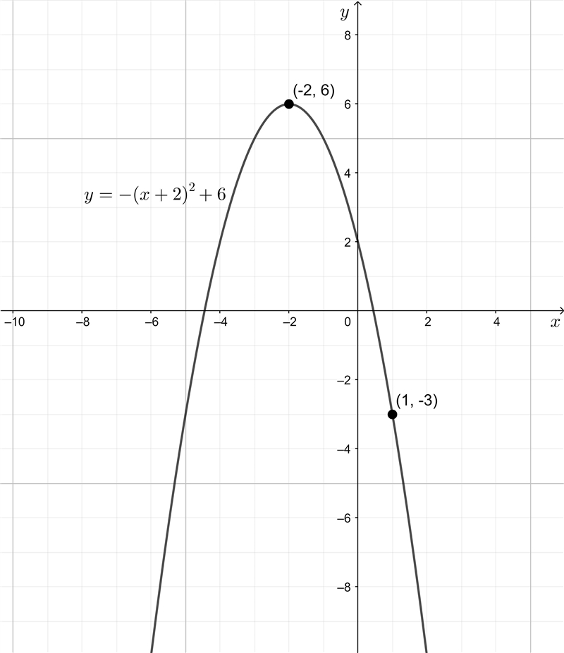 NO LINKS!!! Find the equation of the PARABOLA with a vertex at (-2, 6) and passing-example-1