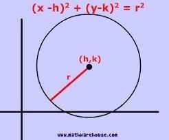 Find an equation for the circle that has center (−5, 4) and passes through the point-example-2