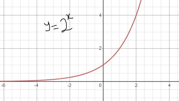 Complete the function table. y = -3x + 5 х у -4|| -2 10 2 4-example-1