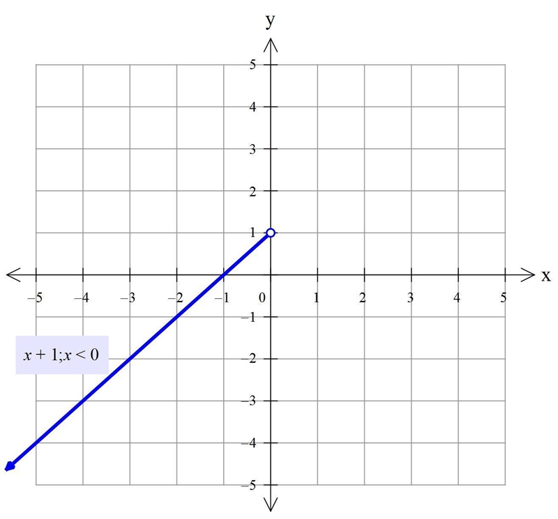 Please help me with were should I place this on the graph that I include on the picture-example-1