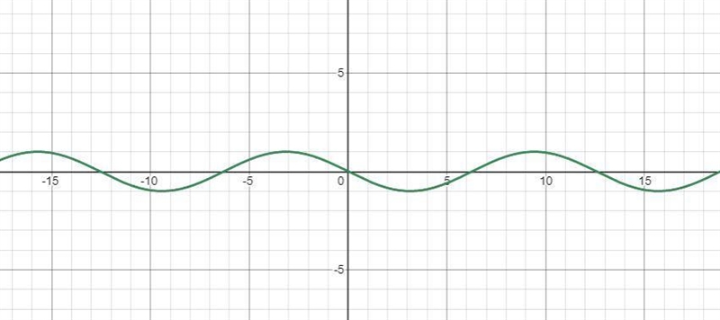 Which of the following options represents the graph of F(x) = coscos(x-)?-example-1