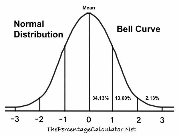 Weekly wages at a certain factory are normally distributed with a mean of of $400 and-example-1