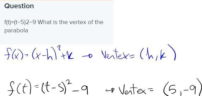 F(t)=(t−5)2−9 What is the vertex of the parabola-example-1