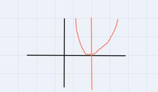 Can you help me with this?f(x) = x^2 + 5x - 3-example-1