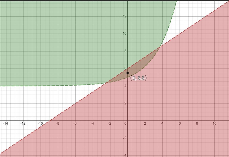 Use the drawing tools to form the correct answer on the graph. Graph the System of-example-2