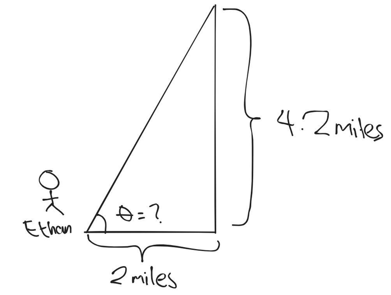 Ethan is watching a satellite launch from an observation spot 2 miles away. Find the-example-1