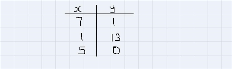 Expressed the relation below as a table can I get some help with this please-example-1