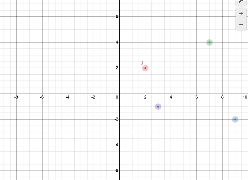 J(2, 2), K(7,4), L(9. - 2), M(3. – 1) Polygon + Redo 110 2 -- 2 10 10 a-example-1