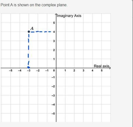 What is the standard form of the complex number that point A represents?-example-1