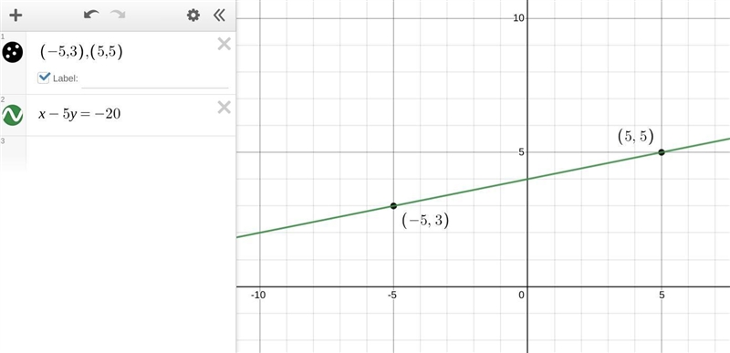 What is an equation of the line that passes through the points ( − 5 , 3 ) (−5,3) and-example-1