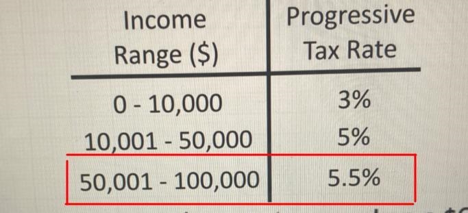 Calculate the state income tax owed on a $60,000 (round to the nearest whole dollar-example-1