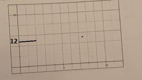 3.) Graph the function on the coordinate plane below(can you actually draw on the-example-1