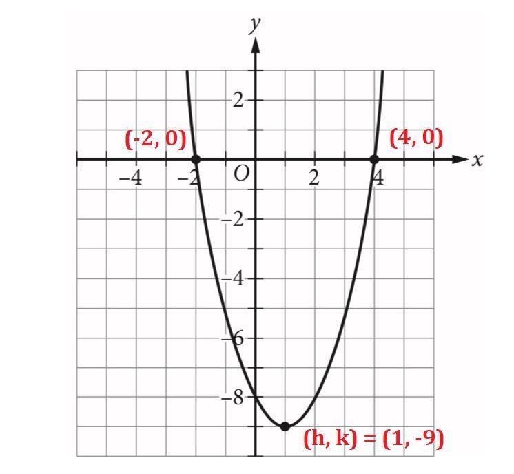 The graph of y = f(x) is shown in the xy-plane below.-example-1