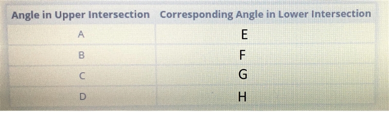 Parallel Lines: TutorialWhat are the corresponding angles in the lower and upper Intersections-example-1