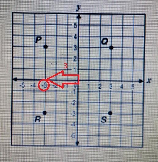 On the coordinate plane below, which point is best represented by the coordinates-example-1