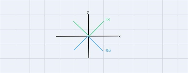 1. Graph the equation y = -2/x – 31 + 1. State the domain and range as well as the-example-3