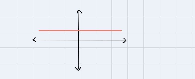 Determine the slope of line with points located at (-3,2) and (I. 2).-example-1