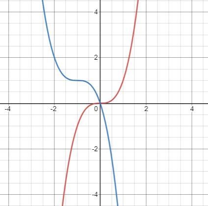 #15If you do not know college algebra, please say so and let me move on.-example-1