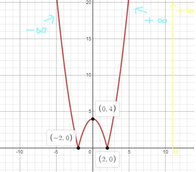 How do u get the range of a function for example in question 8 explain the range for-example-2