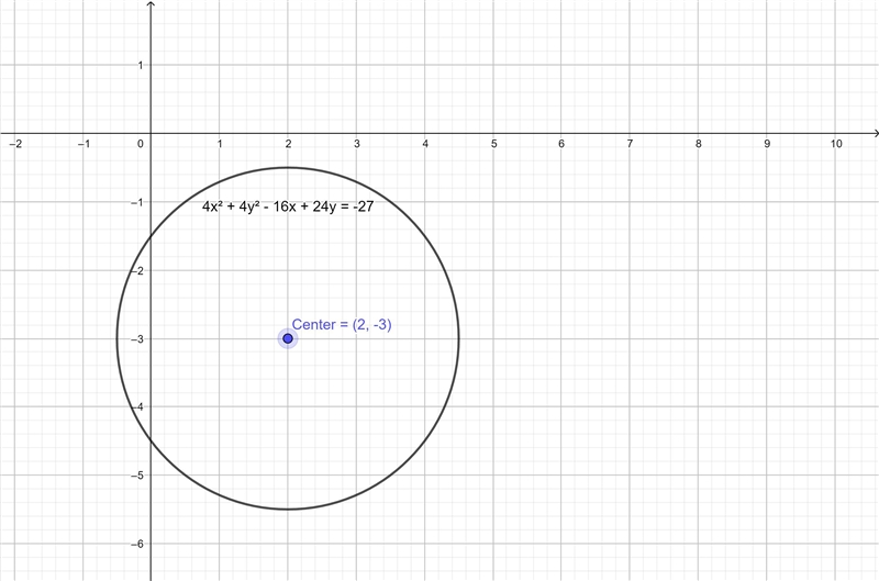 the Since the radius is an imaginary value, the equation is not a real circle, Complete-example-1