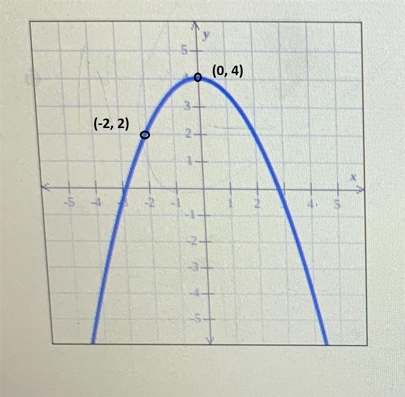 The graph of a function f is shown below.Find f(-2) and find one value of x for which-example-1