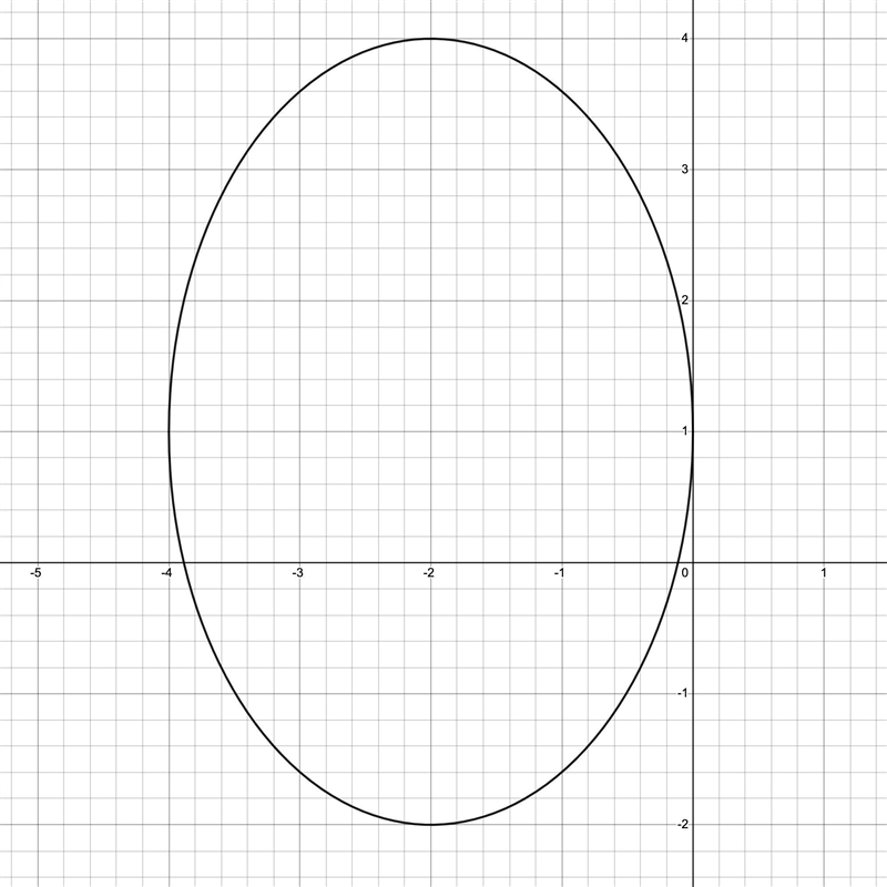 Graph the following ellipse and state its center and vertices-example-1