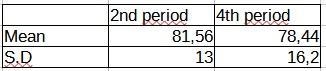 1. The table shows the quiz scores from two different classes. Which of the following-example-1