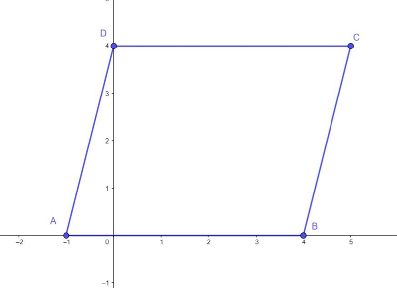 What is the most precise name for quadrilateral ABCD with vertices A(−1,0), B(4,0), C-example-1