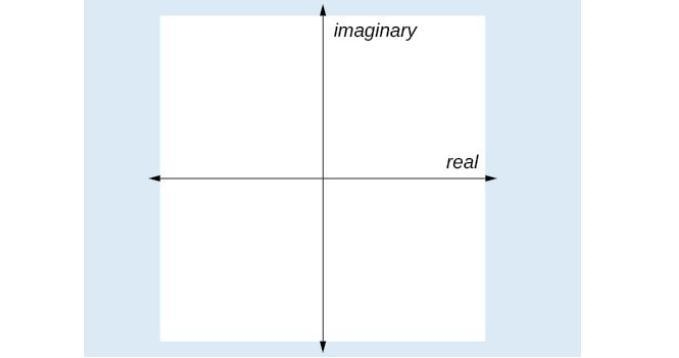 Plot the complex number, then write the complex number in polar form. You may express-example-1