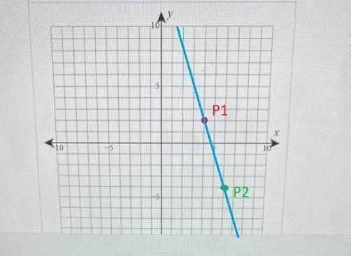 Graph the following equation by plotting two points.y + 4 = -3(x - 6)-example-1