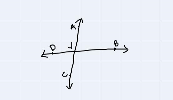 I need help with homework If angle CVD is 4x-72 and angle BVA is 2x+18, then the value-example-1