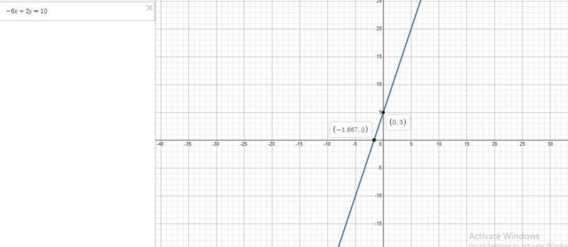 Graph the equation-6x + 2y = 10Compare and contrast describe to the graph from the-example-1