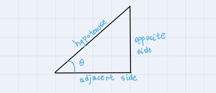 If tan(theta)=15/8,0 less than theta less than pi/2 What is sin(theta)Cos(theta)Sec-example-1