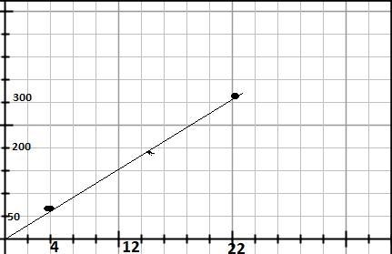 Plot the points from the table shown above on the coordinate planeprovided below, then-example-1