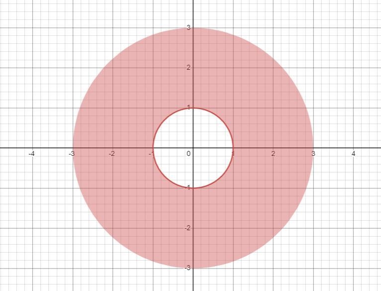 How can you change the inequality signs, such that there is no shaded solution.-example-1