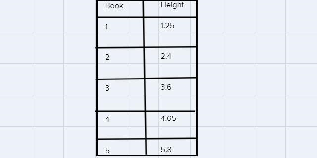 I need help with making graphs and identifying the slope and gradient of it.-example-1