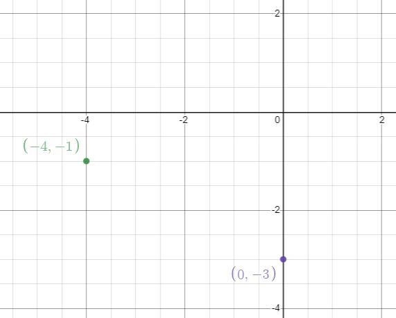 Write the equation in slope-intercept form and then graph the equation that passes-example-2