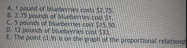 The graph show the cost In c dollars of w pounds of blueberries,a proportional relationship-example-2