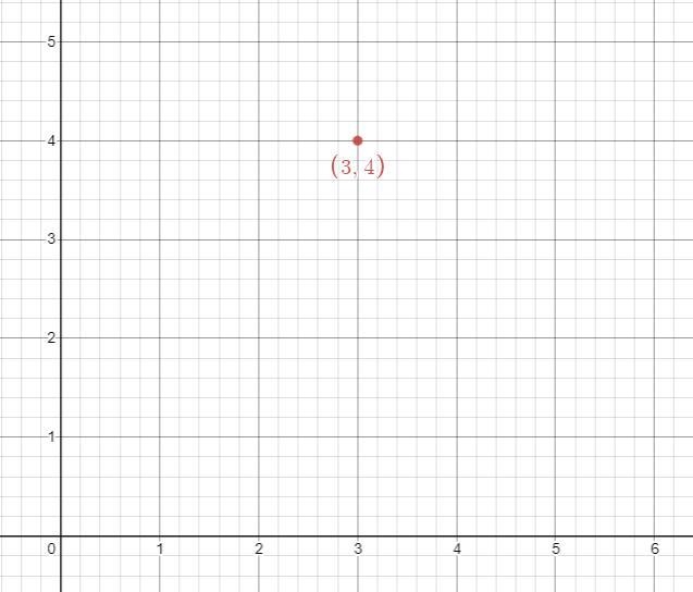 Suppose that A = (3, 4) are the coordinates of a point in the xy-plane. a) Find the-example-1