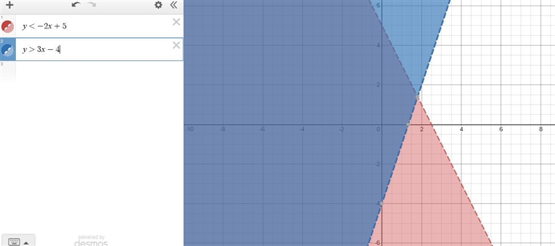 Graph the solution to the following system of inequalities.y<-2x+5y>3x-4-example-1