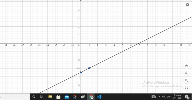 Graph the line points 1 -3. Slope 1/2-example-1