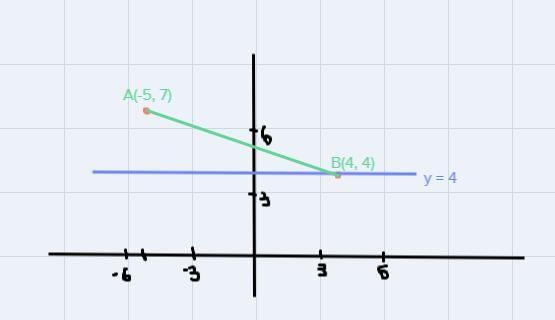 Segment AB has endpoints A (-5, 7) and B (4, 4). The segment is reflected over the-example-1