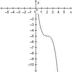 50 points! answer ASAP!! Which of the following is the graph of y = negative (x minus-example-1