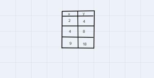 Do both tables show a proportional relationship between x and y-example-1