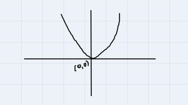 I need help graphing this I’ve been stuck in this question for a minute.-example-1