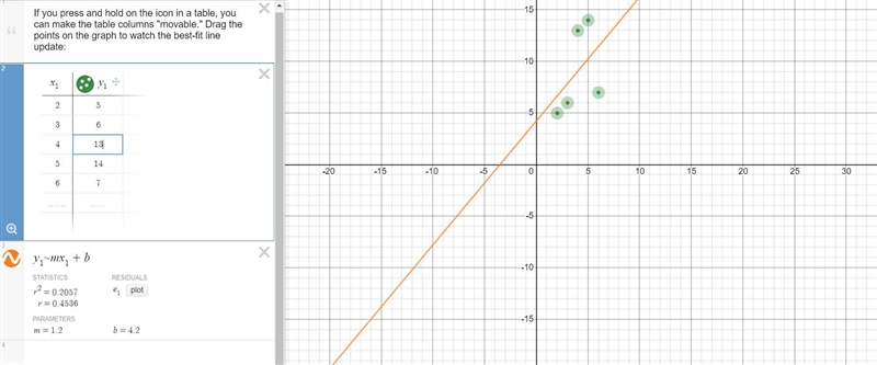 use technology to determine the equation of the line of best fit for the table of-example-1