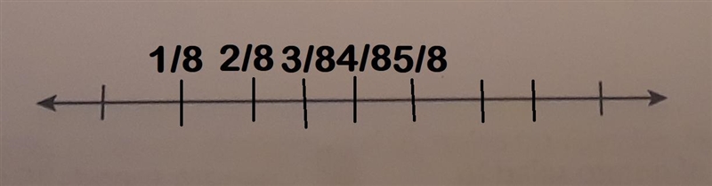 Understanding of Multiplying by a Fraction Name: Draw a number line model to represent-example-2