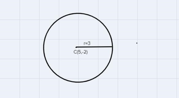 Write the standard form of the equation of the circle with the graph shown to the-example-1