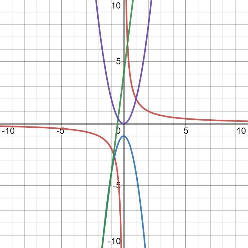 Identify the linear function-example-1