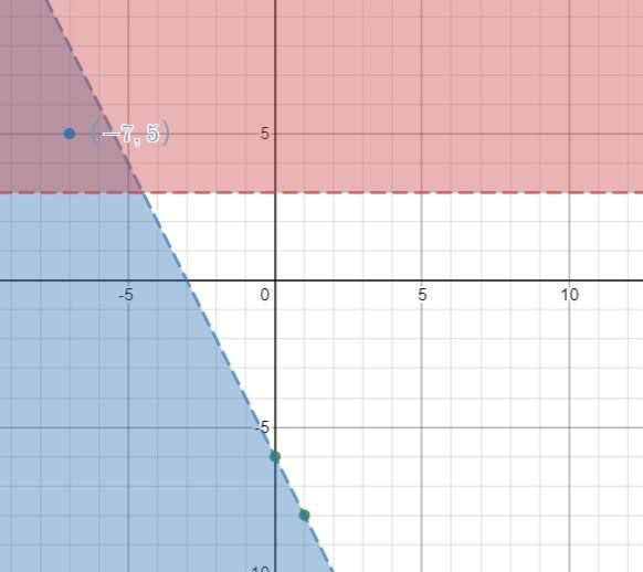 Solve the following system of inequalities graphically on the set of axes below. State-example-3